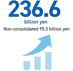 236.6 billion yen Non-consolidated 95.3 billion yen