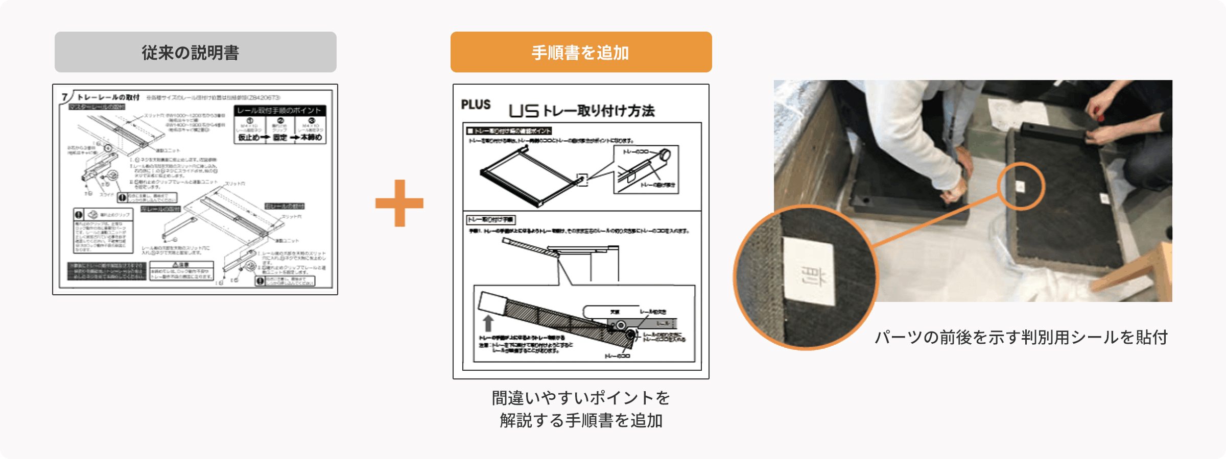 従来の説明書に間違いやすいポイントを解説する手順書を追加