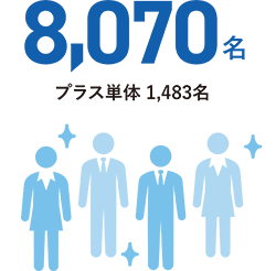 8,070名 プラス単体 1,483名