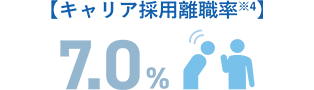 キャリア採用離職率※4 7.0%