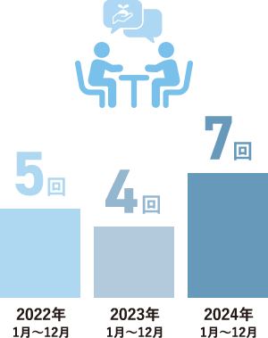2022年1月～12月 5回 2023年1月～12月 4回 2024年1月～12月 7回